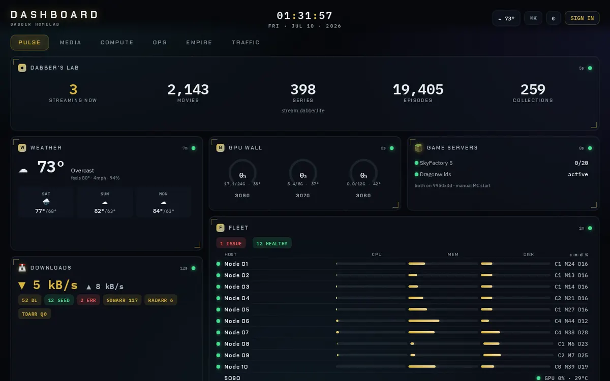 Live operations dashboard across the rack